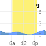 Sand Island tide chart for Thursday, April 9, 2026