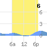 Sand Island tide chart for Wednesday, May 6, 2026