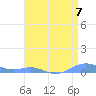 Sand Island tide chart for Thursday, May 7, 2026