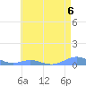 Sand Island tide chart for Saturday, June 6, 2026