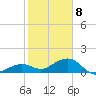 Sand Key Channel tide chart for Friday, January 8, 2021