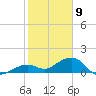 Sand Key Channel tide chart for Saturday, January 9, 2021