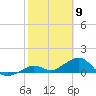 Sand Key Channel tide chart for Tuesday, February 9, 2021