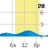 Sand Key Channel tide chart for Saturday, March 20, 2021