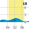 Sand Key Channel tide chart for Sunday, April 18, 2021