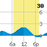 Sand Key Channel tide chart for Friday, April 30, 2021
