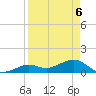 Sand Key Channel tide chart for Tuesday, April 6, 2021