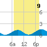 Sand Key Channel tide chart for Friday, April 9, 2021