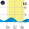 Sand Key Channel tide chart for Tuesday, May 11, 2021