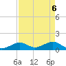 Sand Key Channel tide chart for Thursday, May 6, 2021