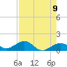 Sand Key Channel tide chart for Sunday, May 9, 2021