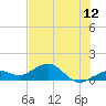 Sand Key Channel tide chart for Saturday, June 12, 2021