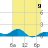 Sand Key Channel tide chart for Wednesday, June 9, 2021