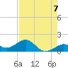 Sand Key Channel tide chart for Saturday, August 7, 2021