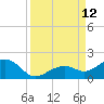Sand Key Channel tide chart for Sunday, September 12, 2021