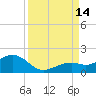Sand Key Channel tide chart for Tuesday, September 14, 2021