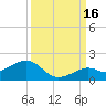 Sand Key Channel tide chart for Thursday, September 16, 2021
