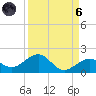 Sand Key Channel tide chart for Monday, September 6, 2021