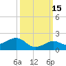Sand Key Channel tide chart for Friday, October 15, 2021