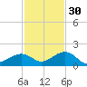 Sand Key Channel tide chart for Tuesday, November 30, 2021