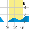 Sand Key Channel tide chart for Saturday, November 6, 2021