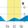 Sand Key Channel tide chart for Monday, November 8, 2021