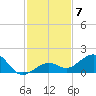 Sand Key Channel tide chart for Tuesday, December 7, 2021