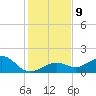 Sand Key Channel tide chart for Thursday, December 9, 2021
