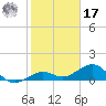 Sand Key Channel tide chart for Monday, January 17, 2022