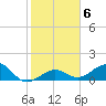 Sand Key Channel tide chart for Thursday, January 6, 2022