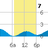 Sand Key Channel tide chart for Friday, January 7, 2022