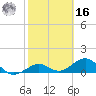Sand Key Channel tide chart for Wednesday, February 16, 2022