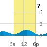 Sand Key Channel tide chart for Monday, February 7, 2022