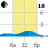 Sand Key Channel tide chart for Thursday, March 10, 2022