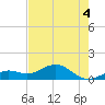 Sand Key Channel tide chart for Saturday, June 4, 2022