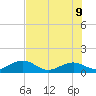 Sand Key Channel tide chart for Thursday, June 9, 2022