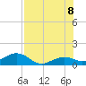 Sand Key Channel tide chart for Friday, July 8, 2022