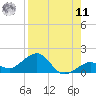 Sand Key Channel tide chart for Thursday, August 11, 2022