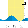 Sand Key Channel tide chart for Friday, August 12, 2022