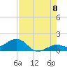 Sand Key Channel tide chart for Monday, August 8, 2022