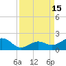 Sand Key Channel tide chart for Thursday, September 15, 2022