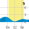 Sand Key Channel tide chart for Monday, September 5, 2022