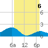 Sand Key Channel tide chart for Tuesday, September 6, 2022