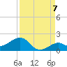 Sand Key Channel tide chart for Wednesday, September 7, 2022