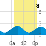Sand Key Channel tide chart for Saturday, October 8, 2022