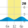 Sand Key Channel tide chart for Sunday, November 20, 2022