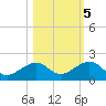 Sand Key Channel tide chart for Saturday, November 5, 2022