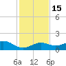 Sand Key Channel tide chart for Thursday, December 15, 2022