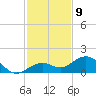 Sand Key Channel tide chart for Friday, December 9, 2022