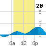 Sand Key Channel tide chart for Friday, January 20, 2023